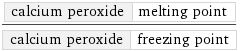 calcium peroxide | melting point/calcium peroxide | freezing point