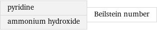 pyridine ammonium hydroxide | Beilstein number