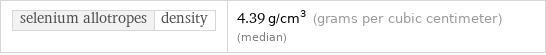 selenium allotropes | density | 4.39 g/cm^3 (grams per cubic centimeter) (median)