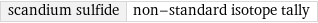 scandium sulfide | non-standard isotope tally