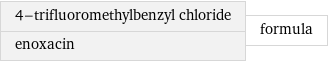 4-trifluoromethylbenzyl chloride enoxacin | formula