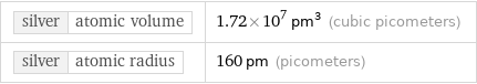 silver | atomic volume | 1.72×10^7 pm^3 (cubic picometers) silver | atomic radius | 160 pm (picometers)