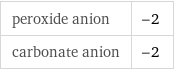 peroxide anion | -2 carbonate anion | -2