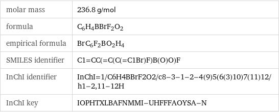 molar mass | 236.8 g/mol formula | C_6H_4BBrF_2O_2 empirical formula | Br_C_6F_2B_O_2H_4 SMILES identifier | C1=CC(=C(C(=C1Br)F)B(O)O)F InChI identifier | InChI=1/C6H4BBrF2O2/c8-3-1-2-4(9)5(6(3)10)7(11)12/h1-2, 11-12H InChI key | IOPHTXLBAFNMMI-UHFFFAOYSA-N