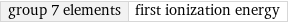 group 7 elements | first ionization energy