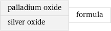 palladium oxide silver oxide | formula