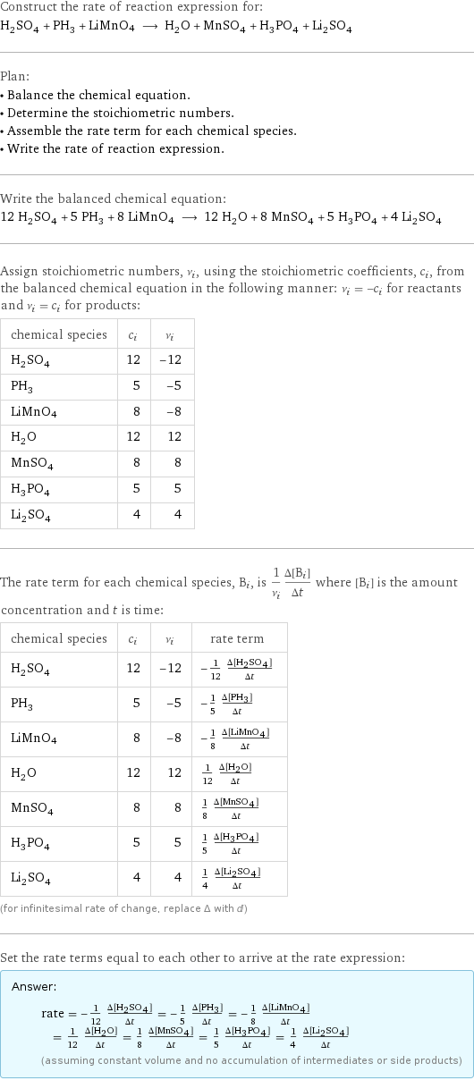 Construct the rate of reaction expression for: H_2SO_4 + PH_3 + LiMnO4 ⟶ H_2O + MnSO_4 + H_3PO_4 + Li_2SO_4 Plan: • Balance the chemical equation. • Determine the stoichiometric numbers. • Assemble the rate term for each chemical species. • Write the rate of reaction expression. Write the balanced chemical equation: 12 H_2SO_4 + 5 PH_3 + 8 LiMnO4 ⟶ 12 H_2O + 8 MnSO_4 + 5 H_3PO_4 + 4 Li_2SO_4 Assign stoichiometric numbers, ν_i, using the stoichiometric coefficients, c_i, from the balanced chemical equation in the following manner: ν_i = -c_i for reactants and ν_i = c_i for products: chemical species | c_i | ν_i H_2SO_4 | 12 | -12 PH_3 | 5 | -5 LiMnO4 | 8 | -8 H_2O | 12 | 12 MnSO_4 | 8 | 8 H_3PO_4 | 5 | 5 Li_2SO_4 | 4 | 4 The rate term for each chemical species, B_i, is 1/ν_i(Δ[B_i])/(Δt) where [B_i] is the amount concentration and t is time: chemical species | c_i | ν_i | rate term H_2SO_4 | 12 | -12 | -1/12 (Δ[H2SO4])/(Δt) PH_3 | 5 | -5 | -1/5 (Δ[PH3])/(Δt) LiMnO4 | 8 | -8 | -1/8 (Δ[LiMnO4])/(Δt) H_2O | 12 | 12 | 1/12 (Δ[H2O])/(Δt) MnSO_4 | 8 | 8 | 1/8 (Δ[MnSO4])/(Δt) H_3PO_4 | 5 | 5 | 1/5 (Δ[H3PO4])/(Δt) Li_2SO_4 | 4 | 4 | 1/4 (Δ[Li2SO4])/(Δt) (for infinitesimal rate of change, replace Δ with d) Set the rate terms equal to each other to arrive at the rate expression: Answer: |   | rate = -1/12 (Δ[H2SO4])/(Δt) = -1/5 (Δ[PH3])/(Δt) = -1/8 (Δ[LiMnO4])/(Δt) = 1/12 (Δ[H2O])/(Δt) = 1/8 (Δ[MnSO4])/(Δt) = 1/5 (Δ[H3PO4])/(Δt) = 1/4 (Δ[Li2SO4])/(Δt) (assuming constant volume and no accumulation of intermediates or side products)