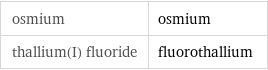 osmium | osmium thallium(I) fluoride | fluorothallium