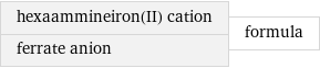 hexaammineiron(II) cation ferrate anion | formula