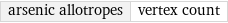 arsenic allotropes | vertex count