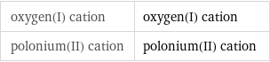 oxygen(I) cation | oxygen(I) cation polonium(II) cation | polonium(II) cation