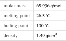 molar mass | 65.996 g/mol melting point | 26.5 °C boiling point | 130 °C density | 1.49 g/cm^3