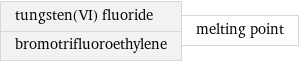 tungsten(VI) fluoride bromotrifluoroethylene | melting point