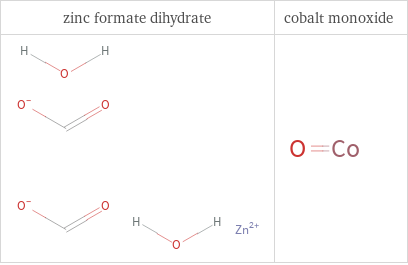 Structure diagrams