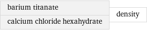 barium titanate calcium chloride hexahydrate | density
