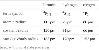  | bromine | hydrogen | oxygen term symbol | ^2P_(3/2) | ^2S_(1/2) | ^3P_2 atomic radius | 115 pm | 25 pm | 60 pm covalent radius | 120 pm | 31 pm | 66 pm van der Waals radius | 185 pm | 120 pm | 152 pm (electronic ground state properties)