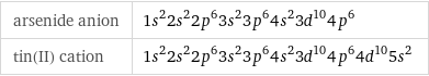 arsenide anion | 1s^22s^22p^63s^23p^64s^23d^104p^6 tin(II) cation | 1s^22s^22p^63s^23p^64s^23d^104p^64d^105s^2