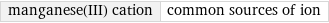 manganese(III) cation | common sources of ion