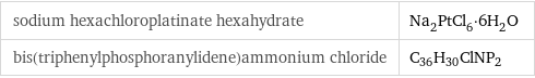 sodium hexachloroplatinate hexahydrate | Na_2PtCl_6·6H_2O bis(triphenylphosphoranylidene)ammonium chloride | C_36H_30ClNP_2