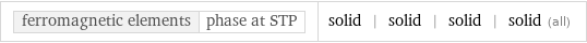 ferromagnetic elements | phase at STP | solid | solid | solid | solid (all)