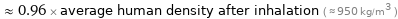  ≈ 0.96 × average human density after inhalation ( ≈ 950 kg/m^3 )