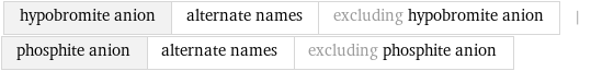 hypobromite anion | alternate names | excluding hypobromite anion | phosphite anion | alternate names | excluding phosphite anion