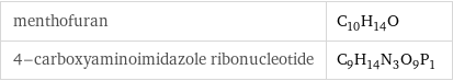 menthofuran | C_10H_14O 4-carboxyaminoimidazole ribonucleotide | C_9H_14N_3O_9P_1