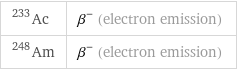 Ac-233 | β^- (electron emission) Am-248 | β^- (electron emission)