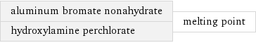 aluminum bromate nonahydrate hydroxylamine perchlorate | melting point