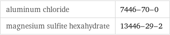 aluminum chloride | 7446-70-0 magnesium sulfite hexahydrate | 13446-29-2