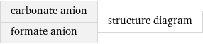carbonate anion formate anion | structure diagram