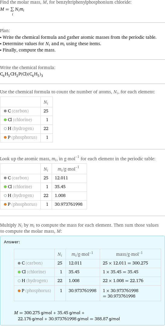 Find the molar mass, M, for benzyltriphenylphosphonium chloride: M = sum _iN_im_i Plan: • Write the chemical formula and gather atomic masses from the periodic table. • Determine values for N_i and m_i using these items. • Finally, compute the mass. Write the chemical formula: C_6H_5CH_2P(Cl)(C_6H_5)_3 Use the chemical formula to count the number of atoms, N_i, for each element:  | N_i  C (carbon) | 25  Cl (chlorine) | 1  H (hydrogen) | 22  P (phosphorus) | 1 Look up the atomic mass, m_i, in g·mol^(-1) for each element in the periodic table:  | N_i | m_i/g·mol^(-1)  C (carbon) | 25 | 12.011  Cl (chlorine) | 1 | 35.45  H (hydrogen) | 22 | 1.008  P (phosphorus) | 1 | 30.973761998 Multiply N_i by m_i to compute the mass for each element. Then sum those values to compute the molar mass, M: Answer: |   | | N_i | m_i/g·mol^(-1) | mass/g·mol^(-1)  C (carbon) | 25 | 12.011 | 25 × 12.011 = 300.275  Cl (chlorine) | 1 | 35.45 | 1 × 35.45 = 35.45  H (hydrogen) | 22 | 1.008 | 22 × 1.008 = 22.176  P (phosphorus) | 1 | 30.973761998 | 1 × 30.973761998 = 30.973761998  M = 300.275 g/mol + 35.45 g/mol + 22.176 g/mol + 30.973761998 g/mol = 388.87 g/mol