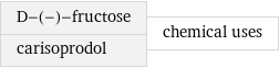 D-(-)-fructose carisoprodol | chemical uses