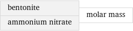 bentonite ammonium nitrate | molar mass