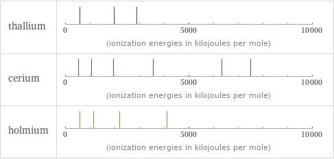 Reactivity