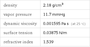 density | 2.18 g/cm^3 vapor pressure | 11.7 mmHg dynamic viscosity | 0.001595 Pa s (at 25 °C) surface tension | 0.03875 N/m refractive index | 1.539