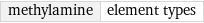 methylamine | element types