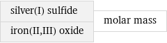 silver(I) sulfide iron(II, III) oxide | molar mass