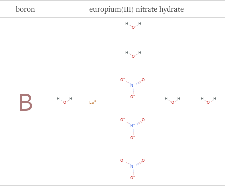 Structure diagrams