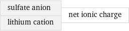 sulfate anion lithium cation | net ionic charge