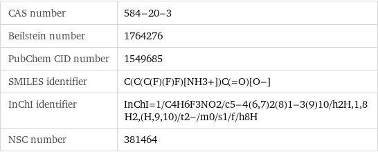 CAS number | 584-20-3 Beilstein number | 1764276 PubChem CID number | 1549685 SMILES identifier | C(C(C(F)(F)F)[NH3+])C(=O)[O-] InChI identifier | InChI=1/C4H6F3NO2/c5-4(6, 7)2(8)1-3(9)10/h2H, 1, 8H2, (H, 9, 10)/t2-/m0/s1/f/h8H NSC number | 381464