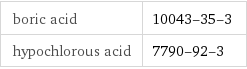 boric acid | 10043-35-3 hypochlorous acid | 7790-92-3