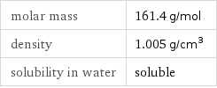 molar mass | 161.4 g/mol density | 1.005 g/cm^3 solubility in water | soluble