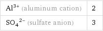 Al^(3+) (aluminum cation) | 2 (SO_4)^(2-) (sulfate anion) | 3