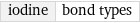 iodine | bond types