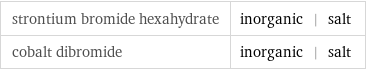 strontium bromide hexahydrate | inorganic | salt cobalt dibromide | inorganic | salt