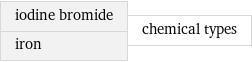 iodine bromide iron | chemical types