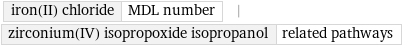 iron(II) chloride | MDL number | zirconium(IV) isopropoxide isopropanol | related pathways