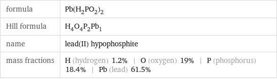 formula | Pb(H_2PO_2)_2 Hill formula | H_4O_4P_2Pb_1 name | lead(II) hypophosphite mass fractions | H (hydrogen) 1.2% | O (oxygen) 19% | P (phosphorus) 18.4% | Pb (lead) 61.5%