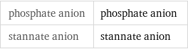 phosphate anion | phosphate anion stannate anion | stannate anion